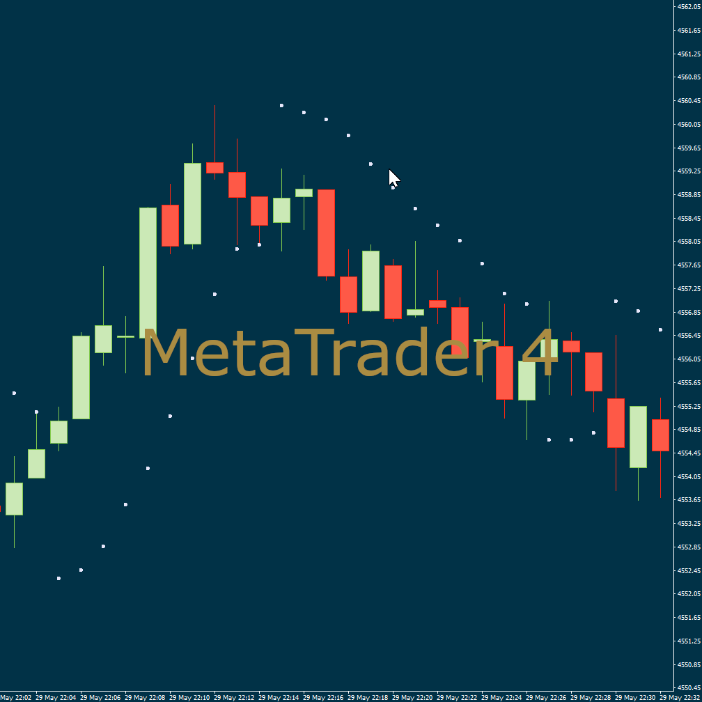 MetaTrader 4 chart