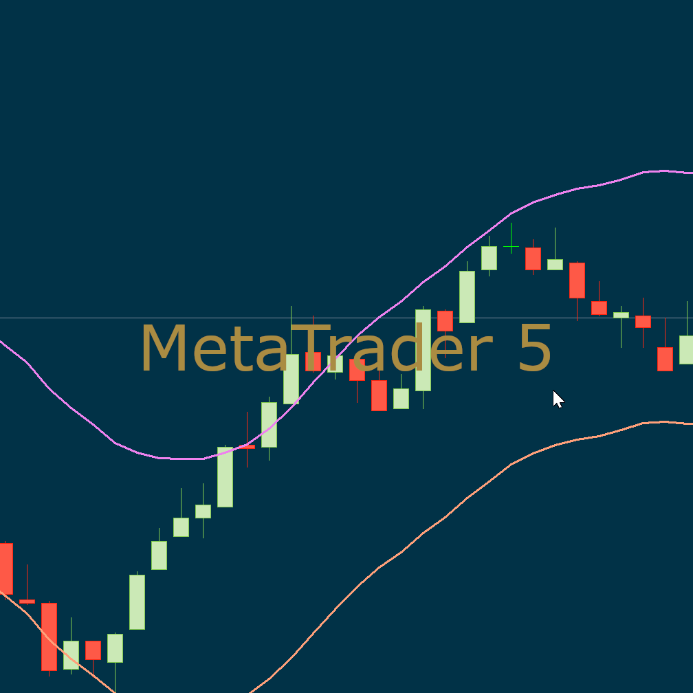 MetaTrader 5 Chart