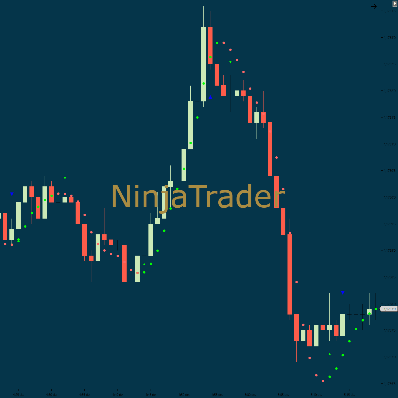 NinjaTrader Chart