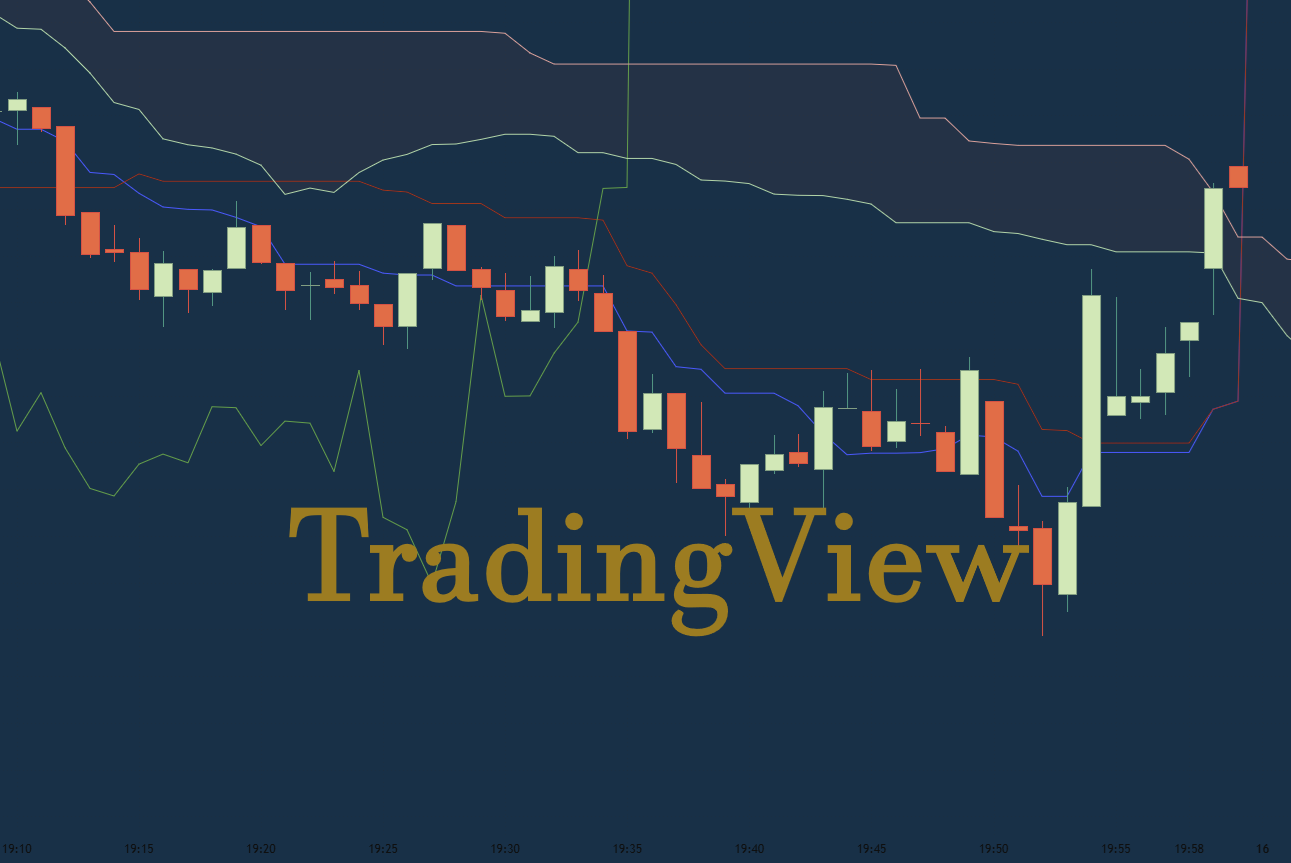 TradingView Chart képe